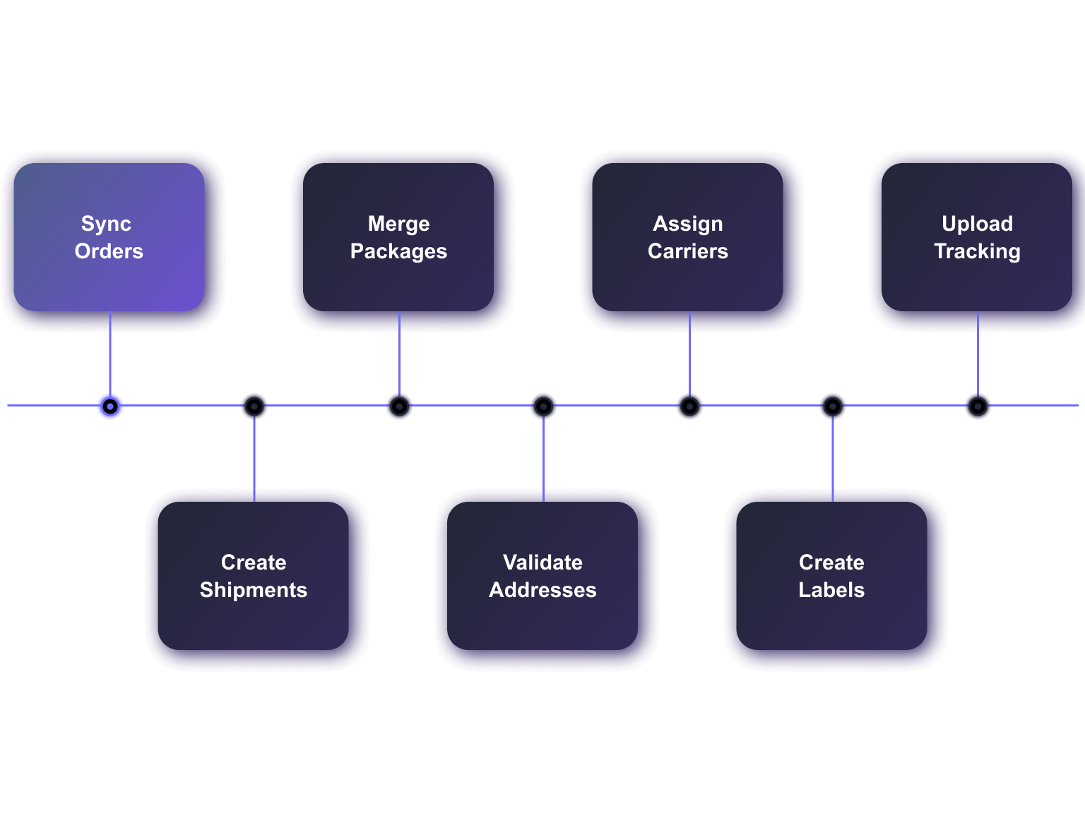 Inventory Control Software