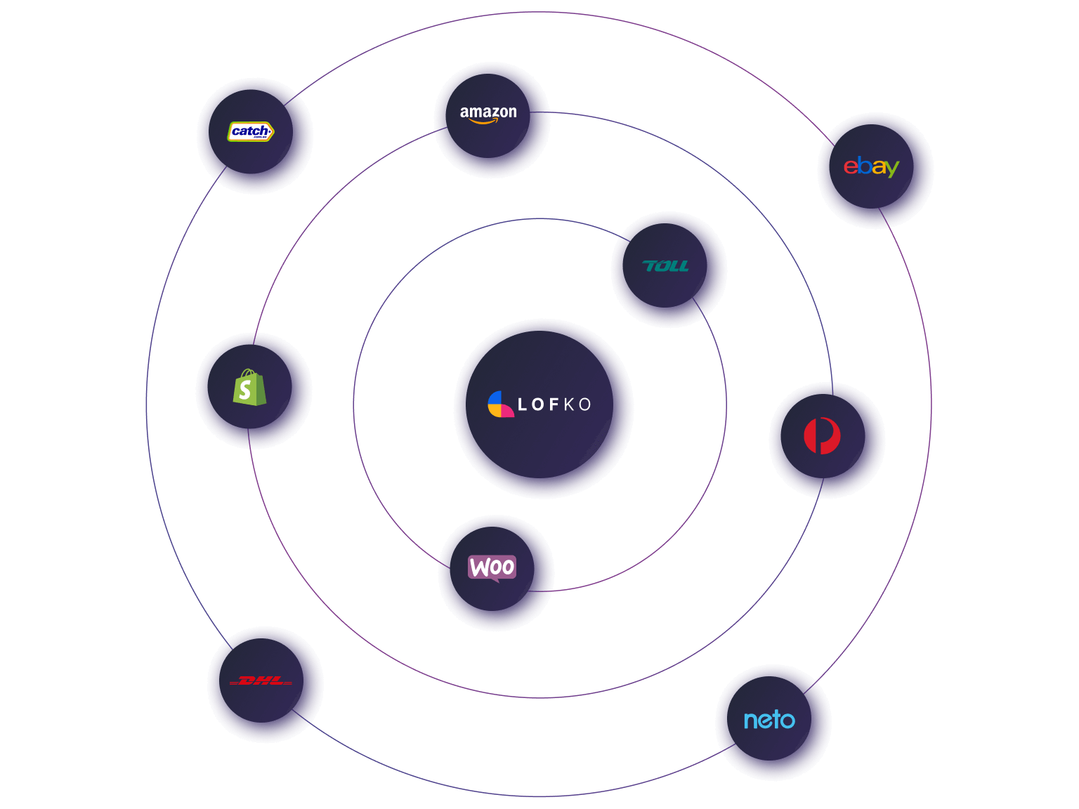 Inventory Control Software