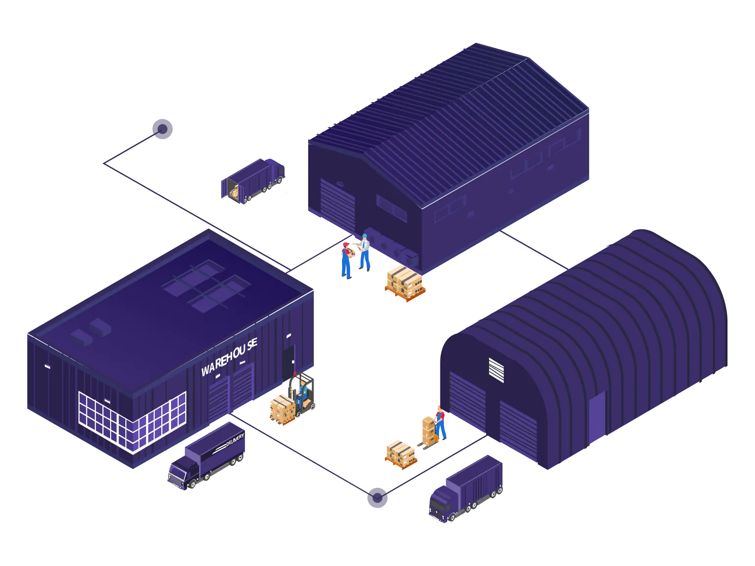 Warehouse Management
